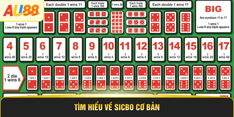 Tìm hiểu về Sicbo cơ bản